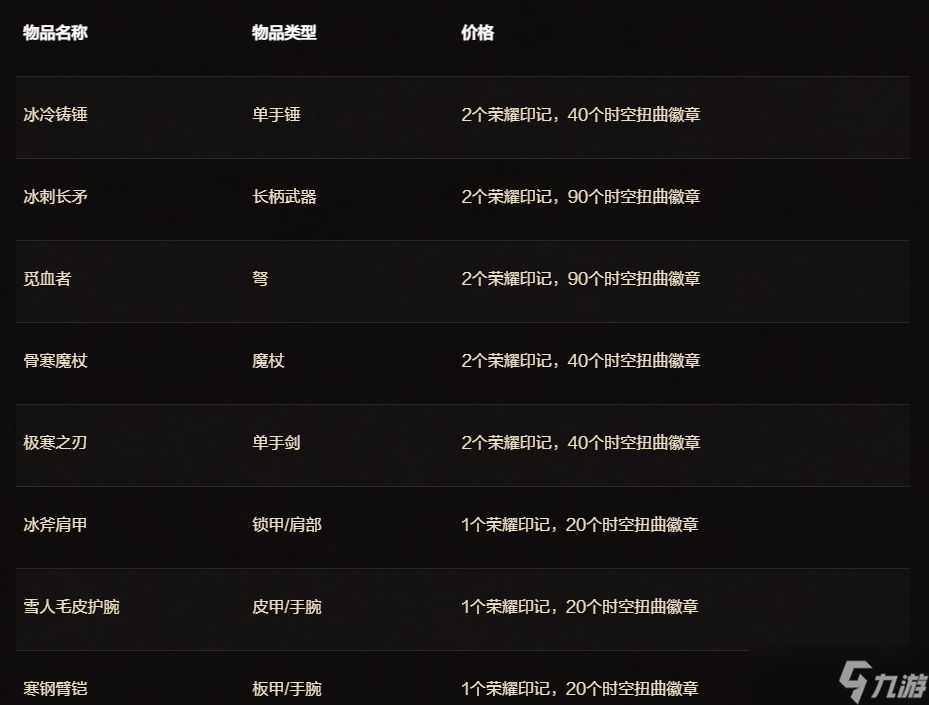 《魔兽世界》二十周年庆典物品介绍