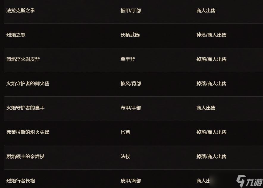 《魔兽世界》二十周年庆典物品介绍