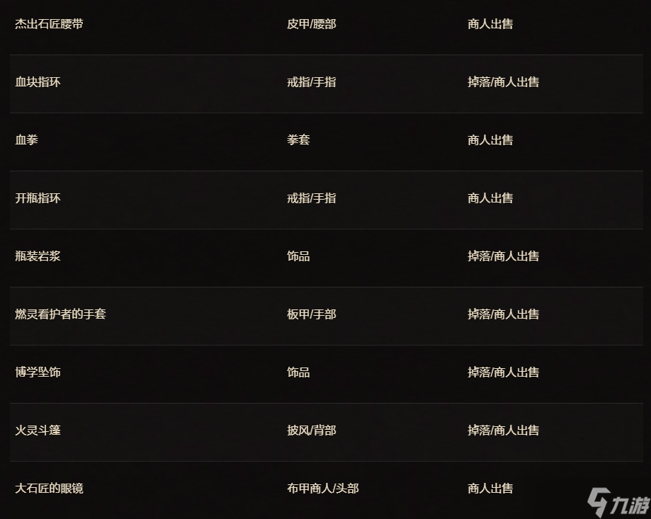 《魔兽世界》二十周年庆典物品介绍