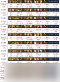 DNF 女漫游遴选属性最佳选择