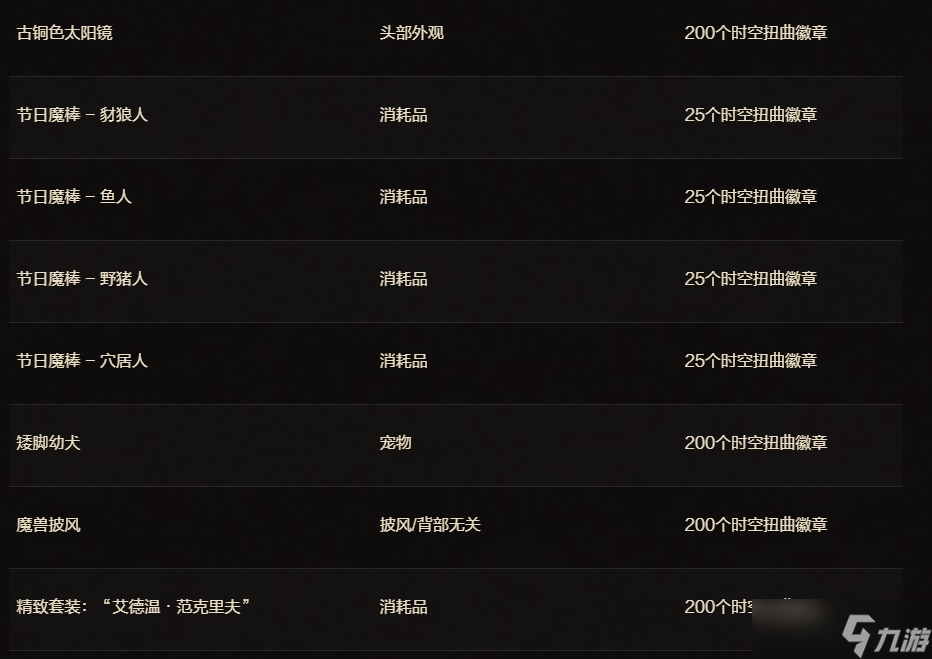 《魔兽世界》二十周年庆典物品介绍