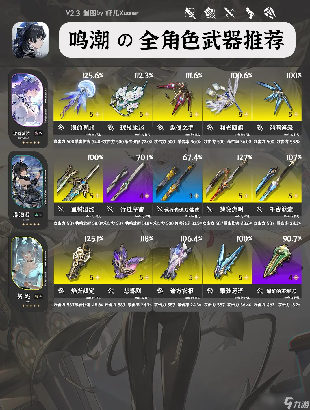 鸣潮V2.3全角色武器推荐大全