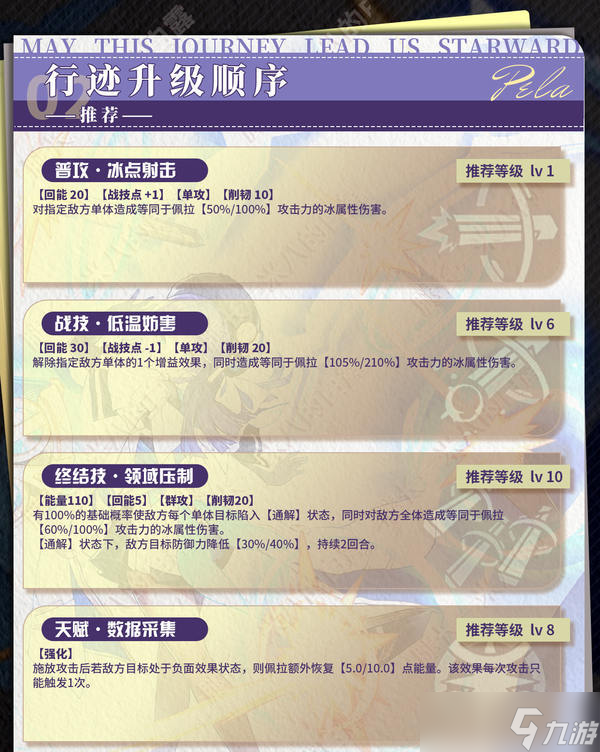 崩坏星穹铁道3.2佩拉培养攻略 崩铁3.2版佩拉遗迹如何搭配