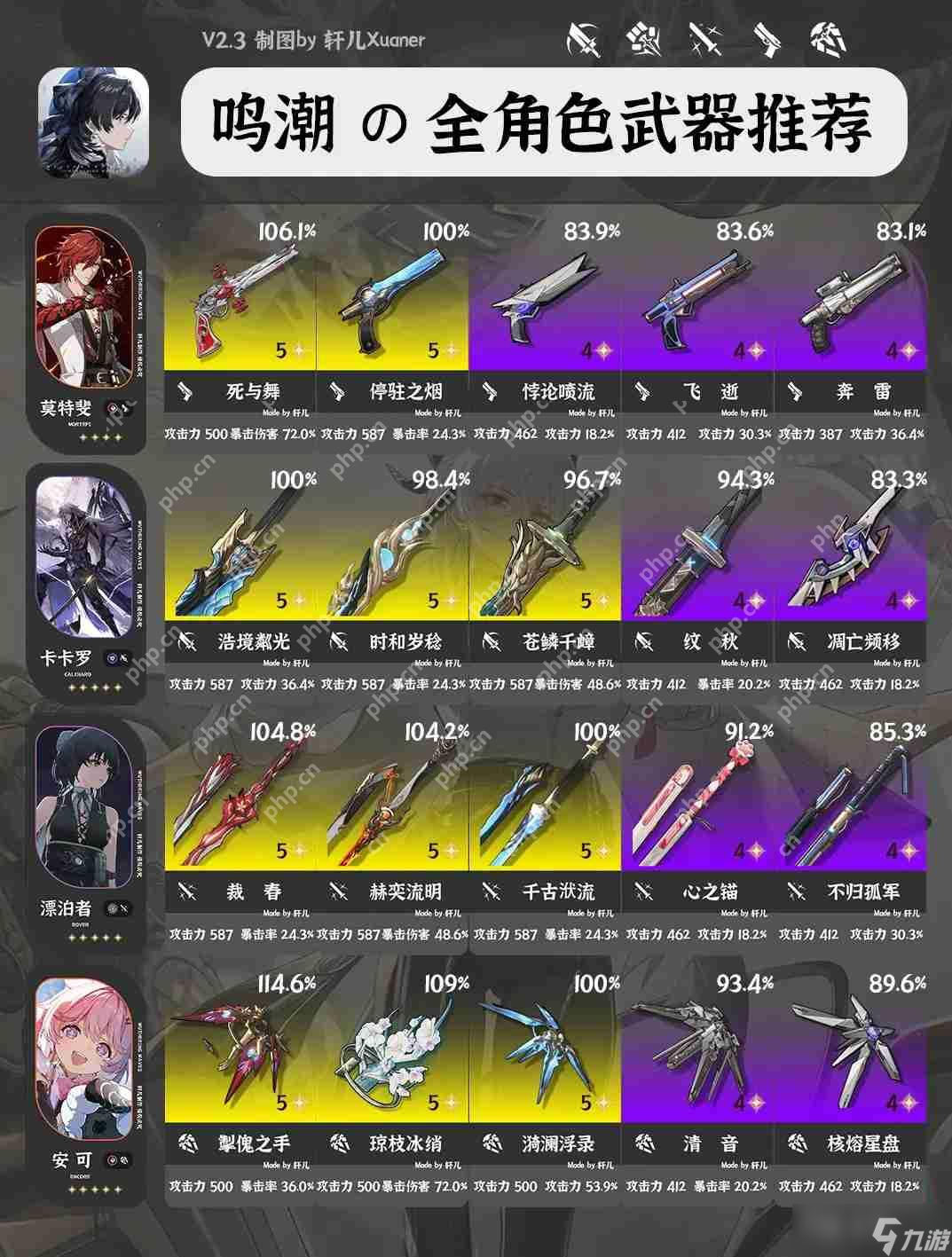 鸣潮V2.3全角色武器推荐大全