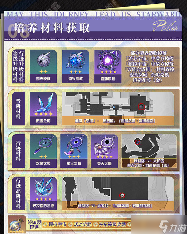 崩坏星穹铁道3.2佩拉培养攻略 崩铁3.2版佩拉遗迹如何搭配