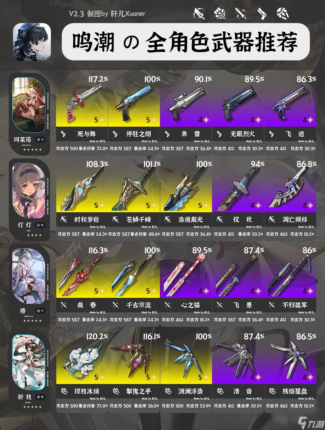鸣潮V2.3全角色武器推荐大全