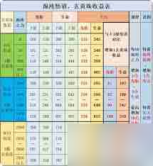 想不想修真赤霄天值得培养吗-赤霄天在想不想修真的高收益表现