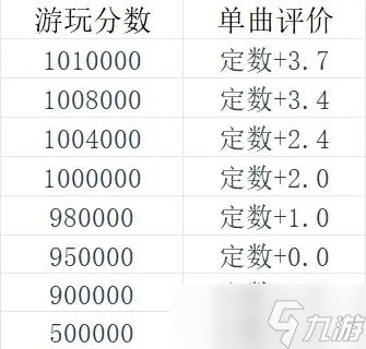 旋转音律新人入坑指南