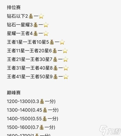古力娜扎玩王者荣耀需要支付多少费用 怎么加入游戏 