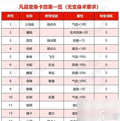 梦幻西游千亿物资回收价格是多少？