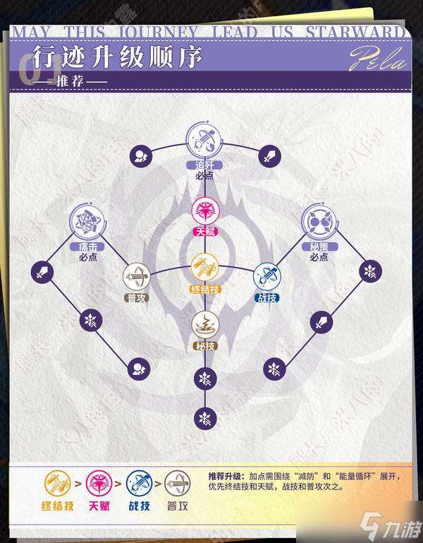崩坏星穹铁道3.2佩拉培养攻略 崩铁3.2版佩拉遗迹如何搭配