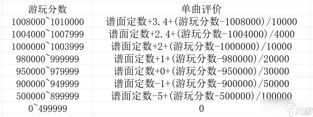 旋转音律新人入坑指南