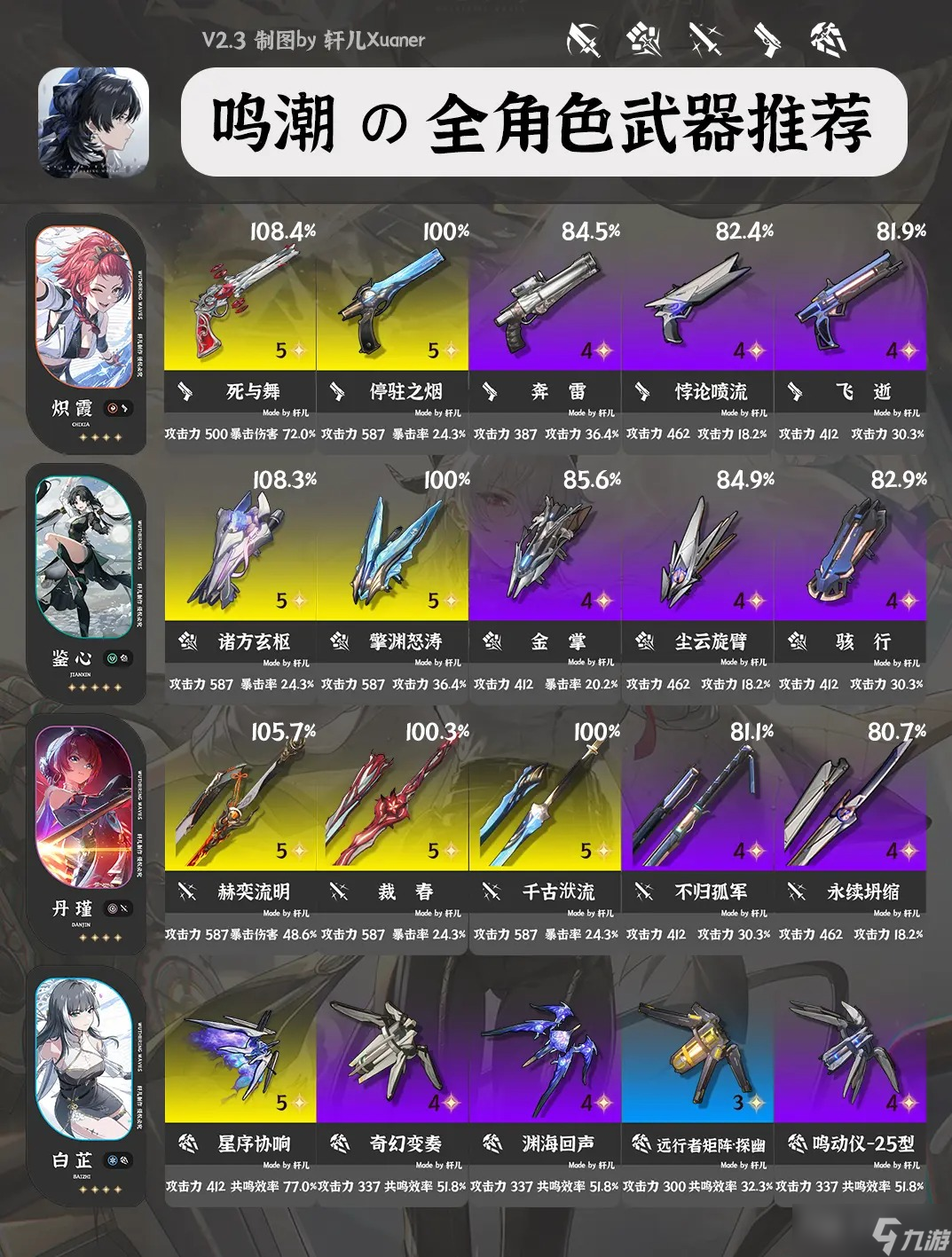 鸣潮V2.3全角色武器推荐大全