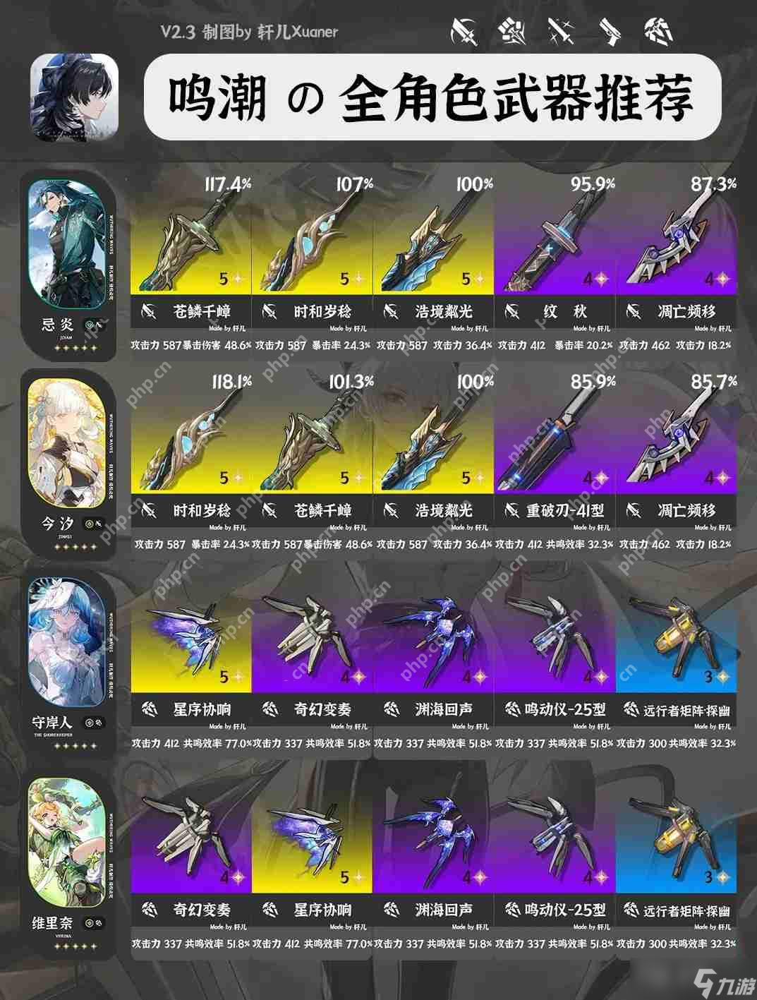 鸣潮V2.3全角色武器推荐大全