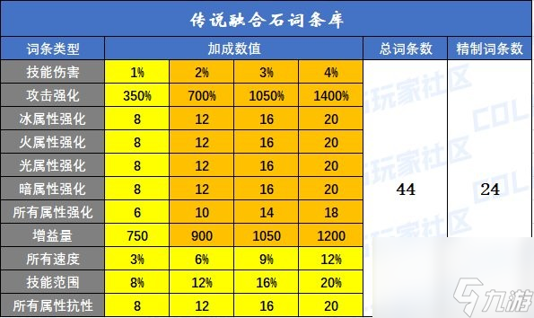 《DNF》传说融合石袖珍罐介绍