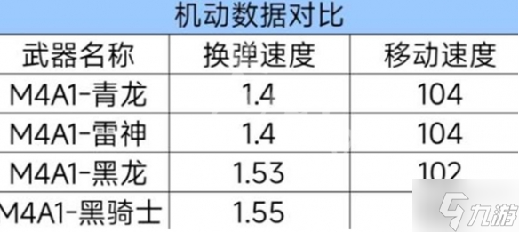 cf手游m4a1青龙强度如何 m4a1青龙武器性能介绍