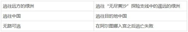 苏丹的游戏全流程全结局收集一览