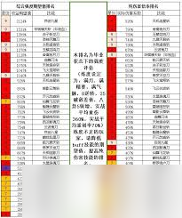 这就是江湖拳法如何释放反璞技能