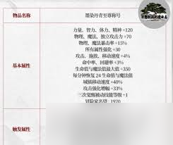 dnf2025春节礼包值得购买吗