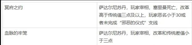 苏丹的游戏全流程全结局收集一览