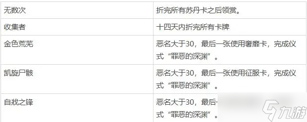 苏丹的游戏全流程全结局收集一览