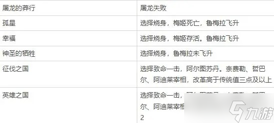 苏丹的游戏全流程全结局收集一览