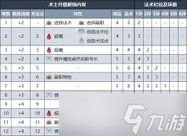 博德之门3术士职业有哪些能力