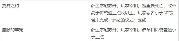 苏丹的游戏全流程全结局收集一览
