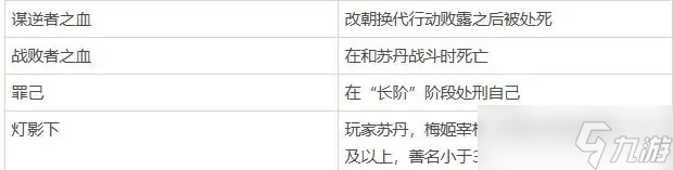 苏丹的游戏全流程全结局收集一览