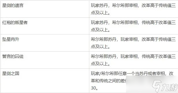 苏丹的游戏全流程全结局收集一览
