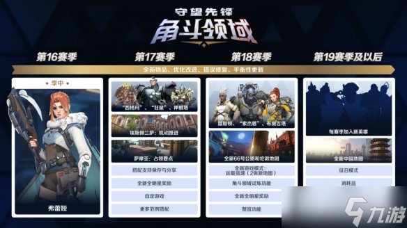 全新奖励+英雄+地图！守望先锋游戏总监发文谈角斗领域未来规划