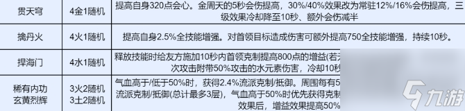 逆水寒手游九州飞光版本怎么提秒伤