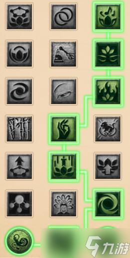 《梦幻西游》4月大改普陀山经脉选择推荐2025