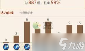 炉石传说大法术船歌法卡组怎么构建