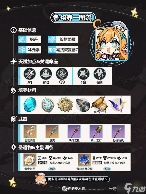 《原神》爱可菲出装与队伍搭配攻略 爱可菲培养心得