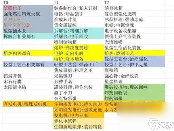 七日世界专精记忆片段如何刷 愿望机位置一览