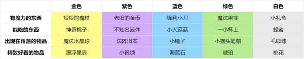 非日常邂逅故事礼物与好感度详解