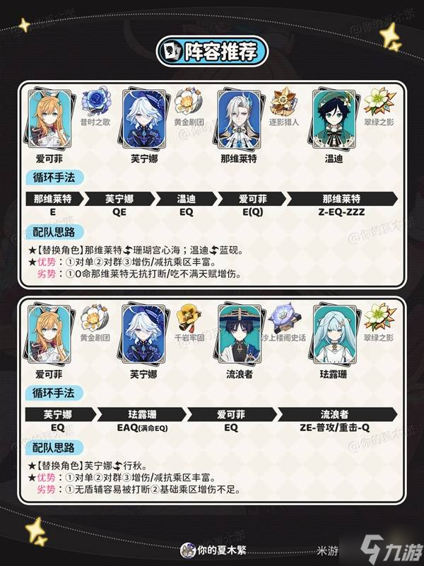 《原神》爱可菲出装与队伍搭配攻略 爱可菲培养心得