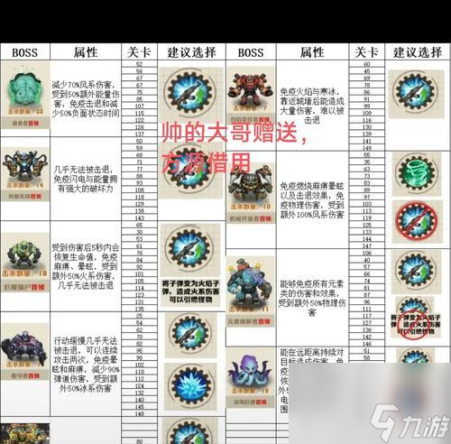 勇士闯魔域怪物打法指南？