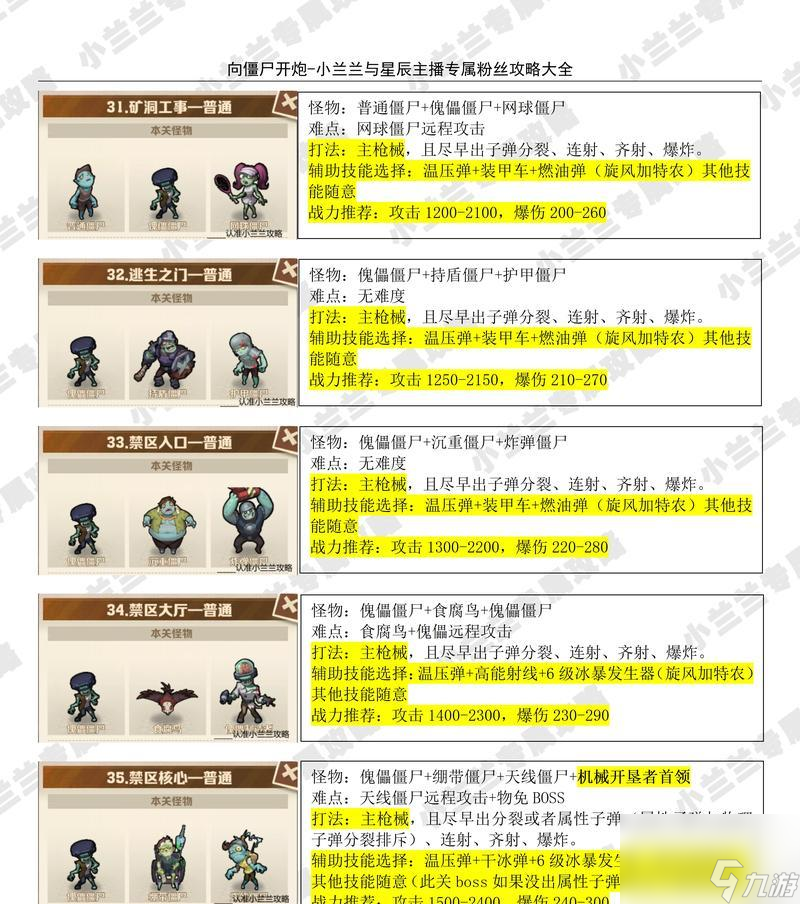 地下城与勇士僵尸猎手打法是什么？有哪些技巧？