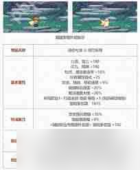 DNF2025五一套至尊宠物属性是什么-DNF2025五一套至尊宠物属性有什么