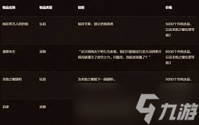 魔兽世界11.1.5圣焰之耀军需官位置在哪