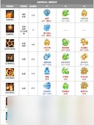 命运方舟枪炮大师怎么进行火力强化加点