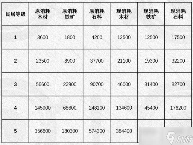 率土之滨甲子狼烟赛季调整 率土之滨甲子狼烟赛季调整了什么