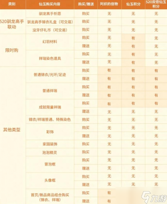 《梦幻西游》驯龙高手双倍仙玉积分活动玩法介绍