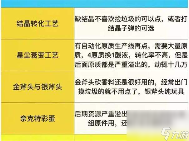 七日世界专精记忆片段如何刷 愿望机位置一览