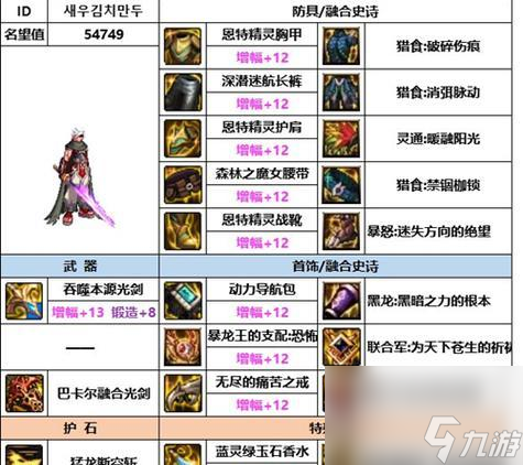 地下城3觉剑魂怎么打造装备 装备选择建议是什么