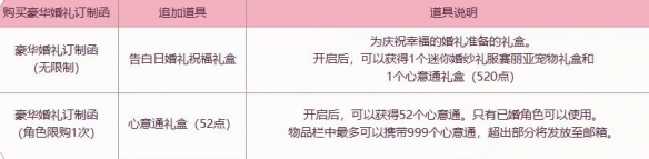 《DNF》浪漫告白誓约礼包活动介绍