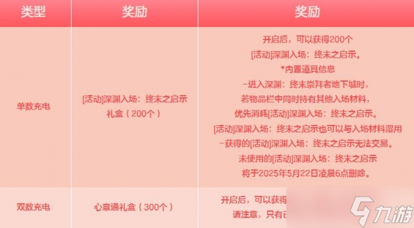 《DNF》甜蜜传讯为爱充电活动介绍