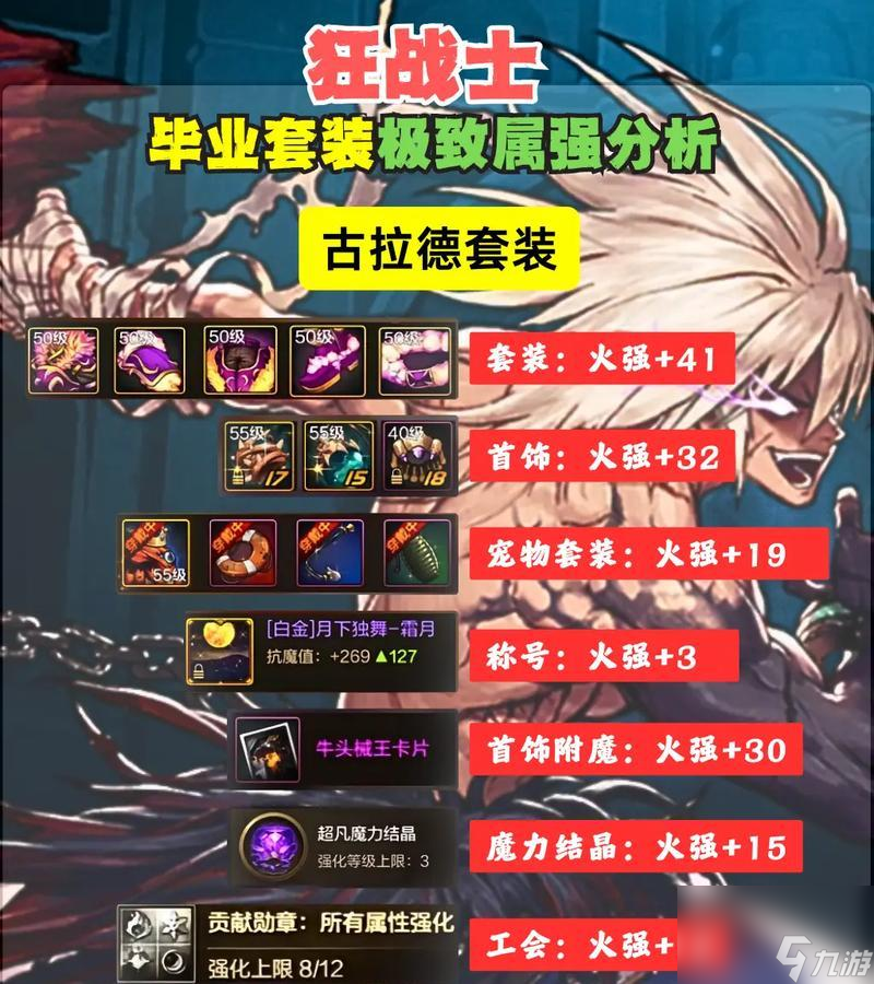 dnf90级狂战推荐装备是什么？如何搭配装备提升战斗力？